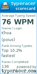 Scorecard for user poius