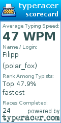 Scorecard for user polar_fox