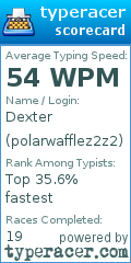 Scorecard for user polarwafflez2z2