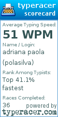 Scorecard for user polasilva