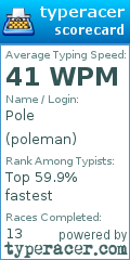Scorecard for user poleman