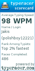 Scorecard for user polishboy12221