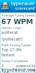 Scorecard for user politecatt