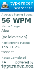 Scorecard for user pollolovesvio