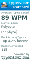 Scorecard for user polybyte