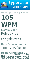 Scorecard for user polydektes