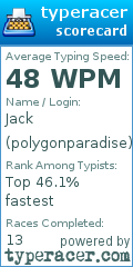 Scorecard for user polygonparadise