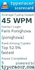 Scorecard for user ponighzwa