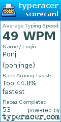Scorecard for user ponjinge