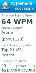 Scorecard for user ponus123