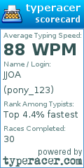 Scorecard for user pony_123