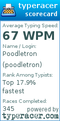 Scorecard for user poodletron