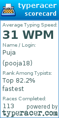 Scorecard for user pooja18