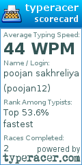 Scorecard for user poojan12