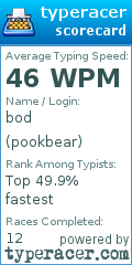 Scorecard for user pookbear