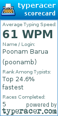 Scorecard for user poonamb