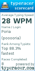 Scorecard for user pooooria