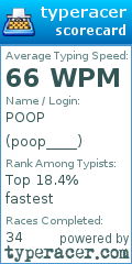 Scorecard for user poop____
