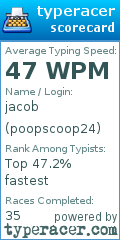 Scorecard for user poopscoop24