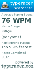Scorecard for user pooyamz