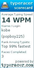 Scorecard for user popboy225