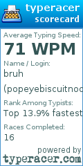 Scorecard for user popeyebiscuitnodrink