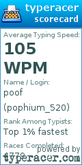 Scorecard for user pophium_520