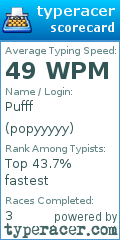 Scorecard for user popyyyyy