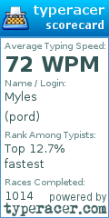 Scorecard for user pord