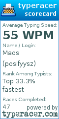 Scorecard for user posifyysz