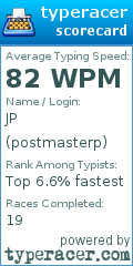 Scorecard for user postmasterp