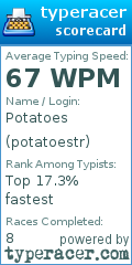 Scorecard for user potatoestr