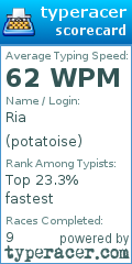 Scorecard for user potatoise