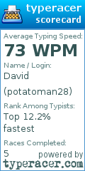 Scorecard for user potatoman28