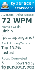 Scorecard for user potatopenguino