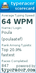 Scorecard for user poulaatef