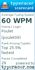 Scorecard for user poulet09