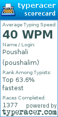 Scorecard for user poushalim