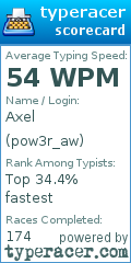 Scorecard for user pow3r_aw