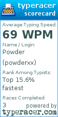 Scorecard for user powderxx