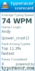 Scorecard for user power_crust1