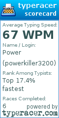 Scorecard for user powerkiller3200