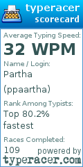 Scorecard for user ppaartha