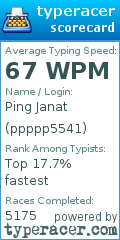 Scorecard for user ppppp5541