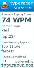 Scorecard for user ppt23