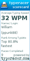 Scorecard for user ppunk88