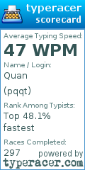 Scorecard for user pqqt