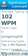Scorecard for user pr0gameg0d