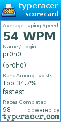 Scorecard for user pr0h0