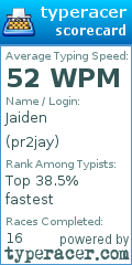 Scorecard for user pr2jay